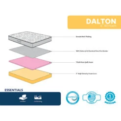 Dalton All Foam Mattress, Twin -Family Home Furn Store dalton all foam mattress twin 2
