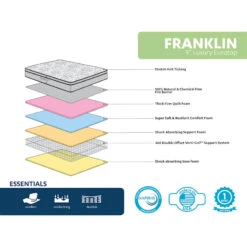 Franklin 9" Euro Top Firm Mattress, Full -Family Home Furn Store franklin 9 euro top firm mattress full 2