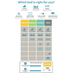 Franklin 9" Euro Top Firm Mattress, Queen -Family Home Furn Store franklin 9 euro top firm mattress queen 3