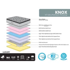 Knox 14" Lux Pillow Top Mattress, Queen -Family Home Furn Store knox 14 lux pillow top mattress queen 2